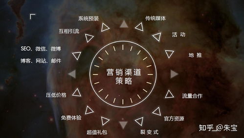 查看创业项目的软件有哪些？一文带你了解