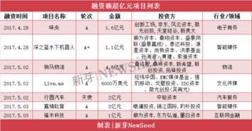 查看创业项目的软件有哪些？一文带你了解