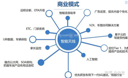 查看创业项目的软件有哪些？一文带你了解