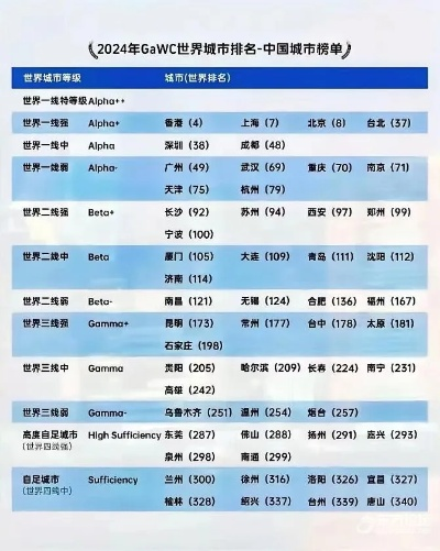 全球餐饮品牌集中城市排名