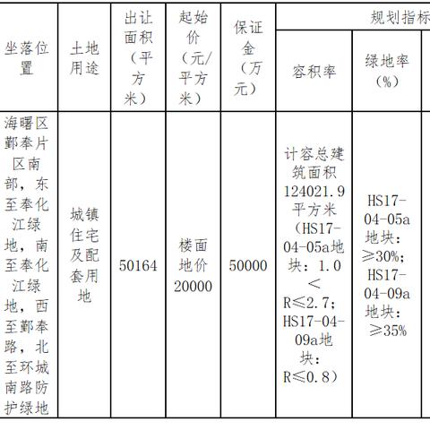 宁波海曙区装修品牌费用概览