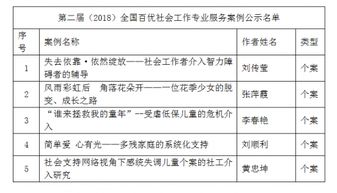 女生上班前如何赚钱，多元路径探索与成功案例分享