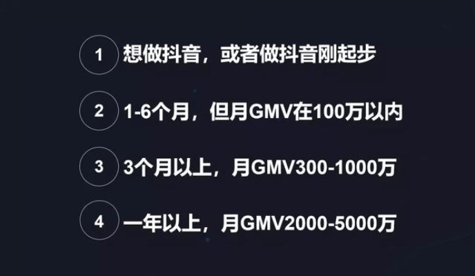 抖音月付套出来需要多久？一篇文章带你深入了解