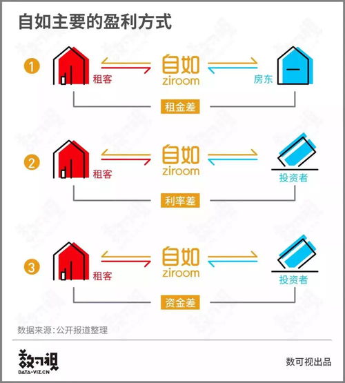 商品房的赚钱之道，多种途径与策略解析