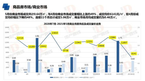 商品房的赚钱之道，多种途径与策略解析
