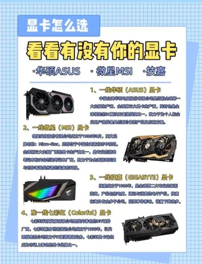电脑显卡品牌推荐指南