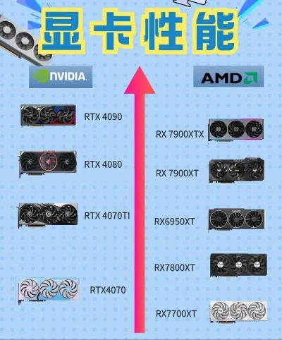 电脑显卡品牌推荐指南