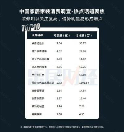 家居品牌投诉量排名及案例分析