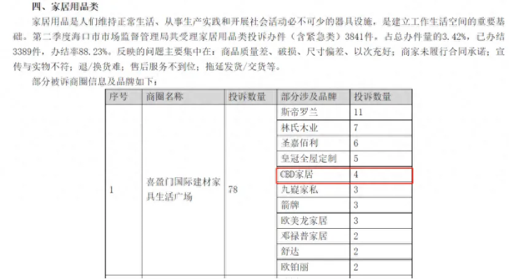 家居品牌投诉量排名及案例分析