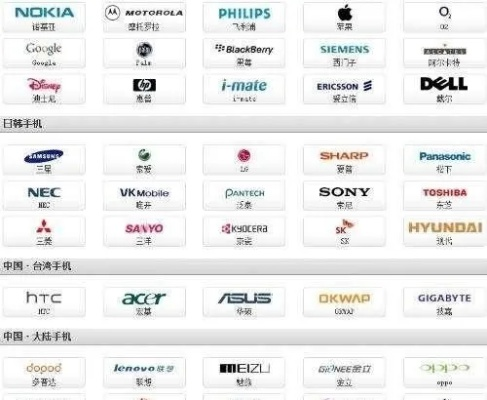中国、朝鲜韩国家电品牌概览