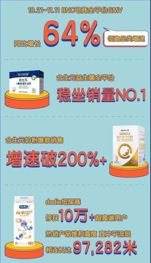 母婴平台品牌，创新与责任并重
