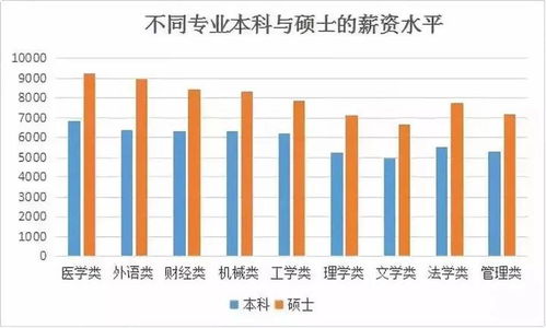 在苏州做什么行业赚钱最快？一探究竟！
