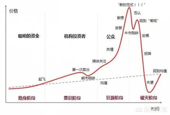 一千万投资，如何布局赚钱？详解不同投资领域与策略
