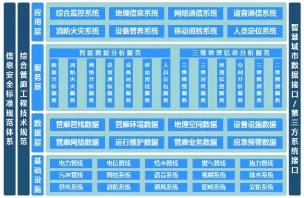 厦门万安智慧管廊招标公示详解