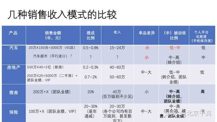 男孩子做什么销售赚钱？深度解析与实例探究
