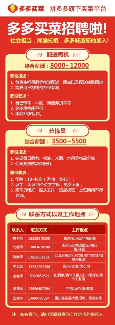 餐饮品牌配送员招聘要求一览表