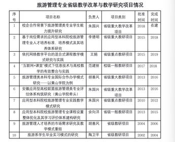 打造高效住宿记录表，提升旅行体验