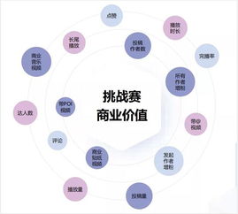 抖音月付提现攻略，手续费揭秘及案例分析