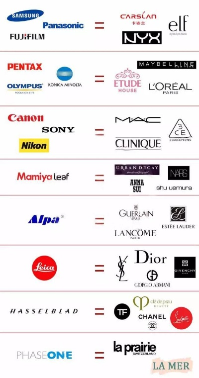 化妆品与汽车品牌，时尚界的联姻