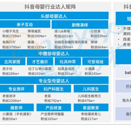 揭秘母婴市场，哪个品牌最值得信赖？