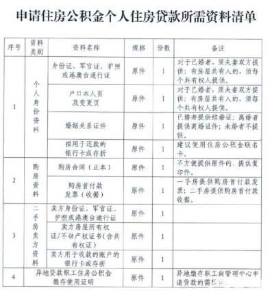 内乡县公积金取现多久到账？一文全知道