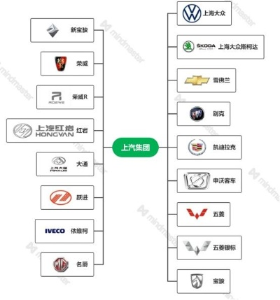 上汽集团旗下汽车品牌概览