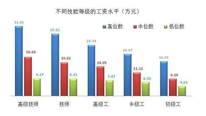 中国做什么官好赚钱呢？探讨职业发展与薪资待遇