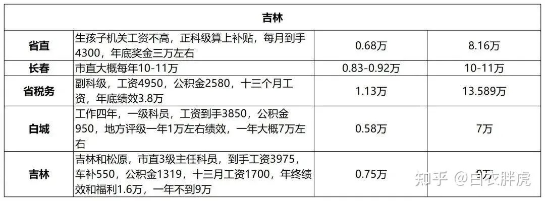 中国做什么官好赚钱呢？探讨职业发展与薪资待遇
