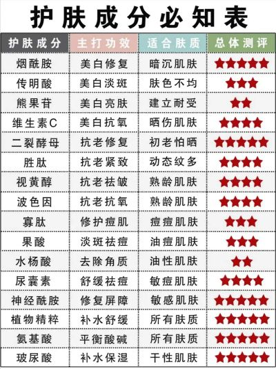 揭秘化妆品界的明星产品—从成分到效果的全方位解析