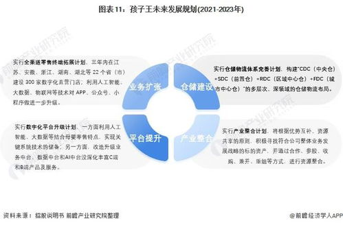 母婴品牌发展之路，创新、合作与市场策略