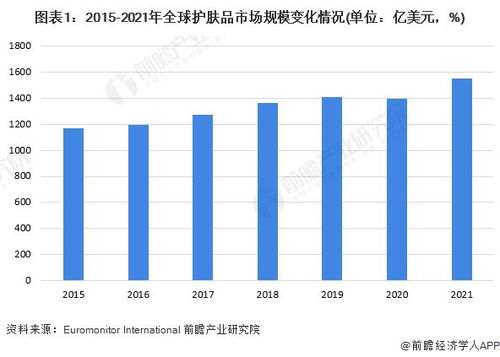 韩国后品牌化妆品的魅力与市场表现