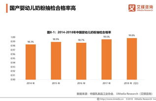 母婴品牌份额分析—市场动态与消费者洞察