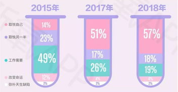 韩国品牌化妆品顺序指南