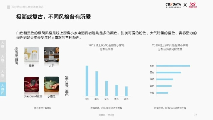 90后家电消费指南，哪些品牌值得买？