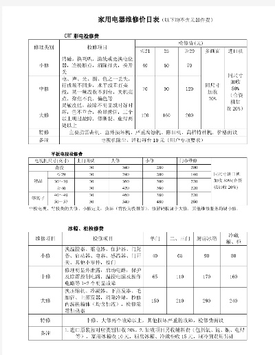 揭秘品牌家电维修的出厂价格