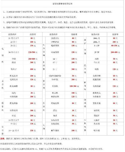 揭秘品牌家电维修的出厂价格
