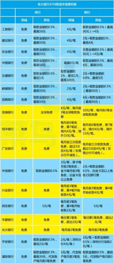 羊小咩便荔卡提现手续费揭秘，金额与费率一览表