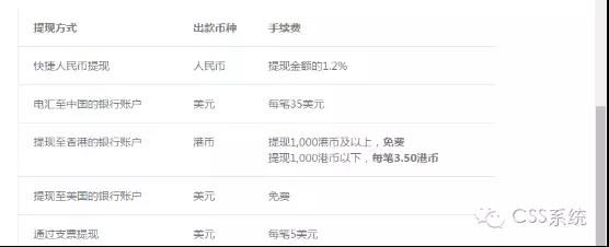 羊小咩便荔卡提现手续费揭秘，金额与费率一览表
