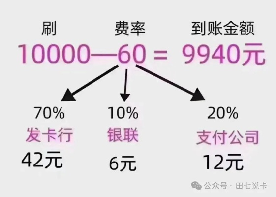 羊小咩便荔卡提现手续费揭秘，金额与费率一览表
