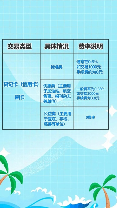 羊小咩便荔卡提现手续费揭秘，金额与费率一览表