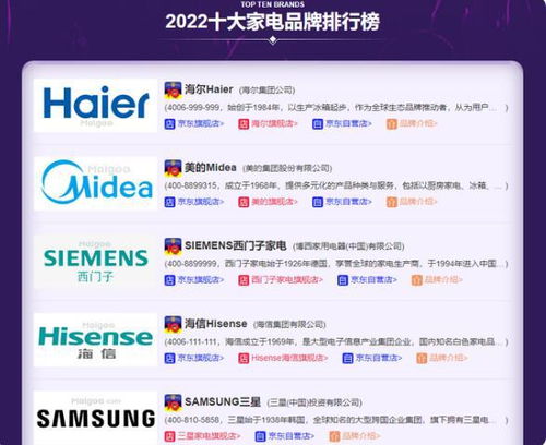 中国知名品牌家电排名