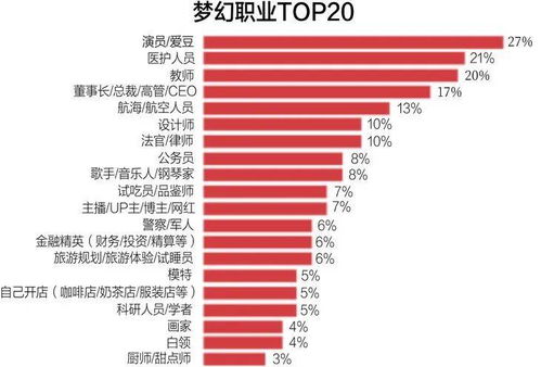 什么种族职业能致富？多元路径下的成功探索