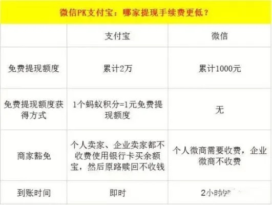 微店放心花套手续费详解，了解费用，明智选择