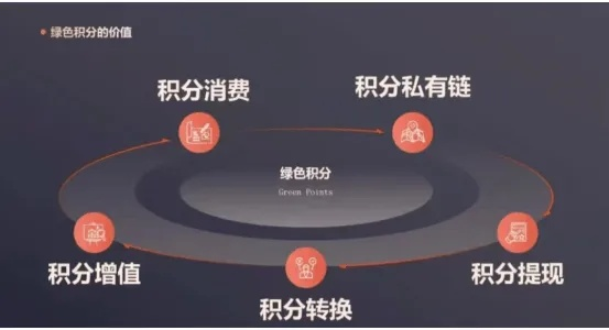 降级消费做什么业务好赚钱，深度解析与案例分享