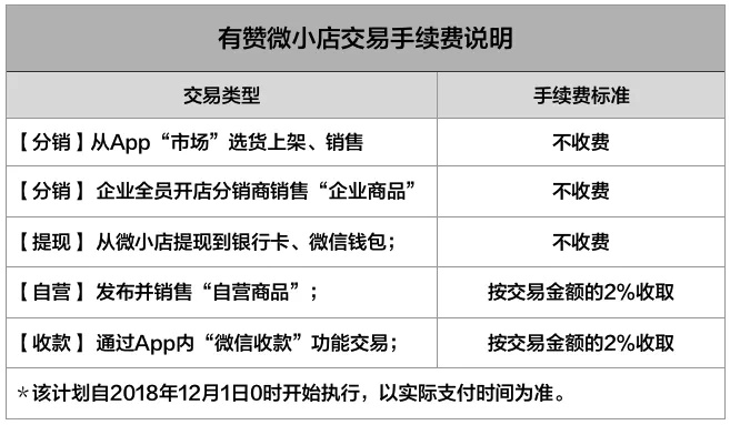 微店放心花虚拟套的真实性分析