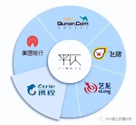 湖南OTA运营酒店加盟指南，一步步教你如何成功加盟
