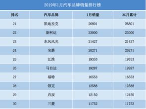 汽车品牌服务排名全解析