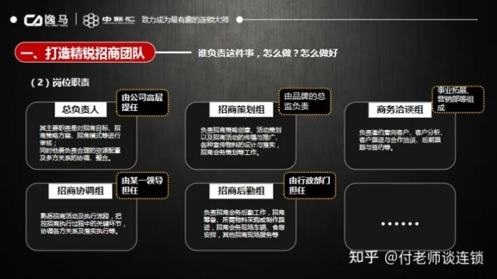 加盟店品牌推广攻略，实战方法与案例分析