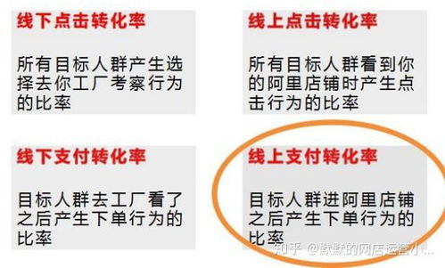 加盟商平台怎么选？看这篇就够了！