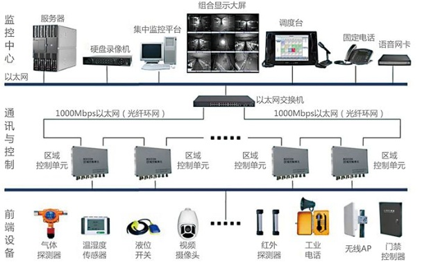 福建运维智慧管廊市场报价解析